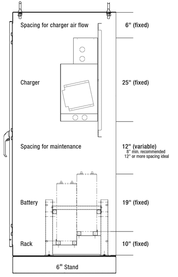 how to size a customer battery cabinet/enclosure