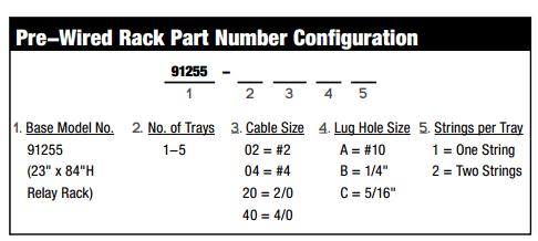 battery rack part number configuration