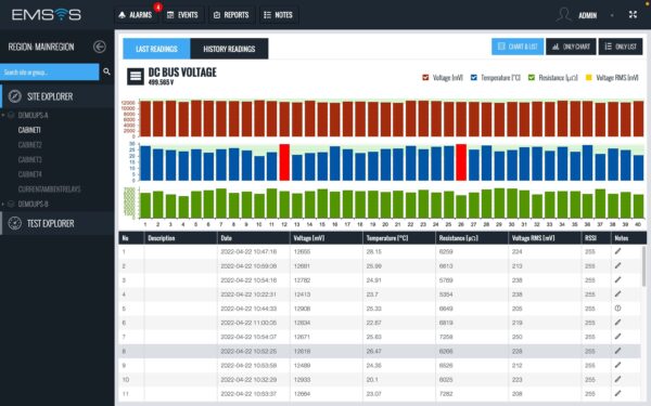 EMSYS Battery Monitoring System - Image 5