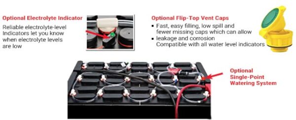 Forklift Battery Watering System