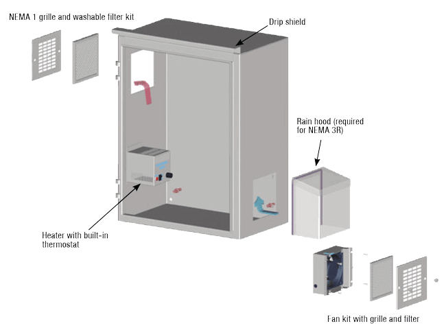 Battery Cabinet Optional Equipment