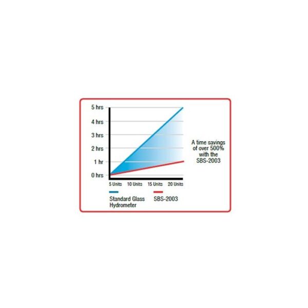 SBS-2003: Digital Hydrometer and Tester - Image 5