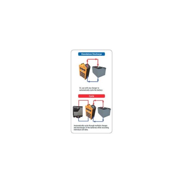 SBS-200CT: Forklift Battery Regenerator & Discharge Cycler - Image 2