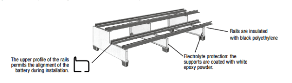 Standard Battery Racks - Image 4
