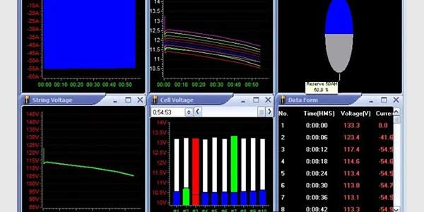 Various technical screens