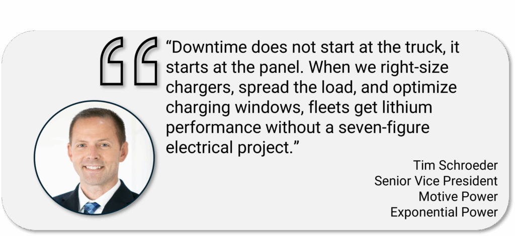 lithium ion charging